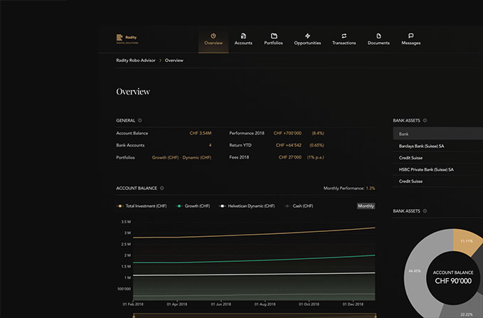 Robo Advisor